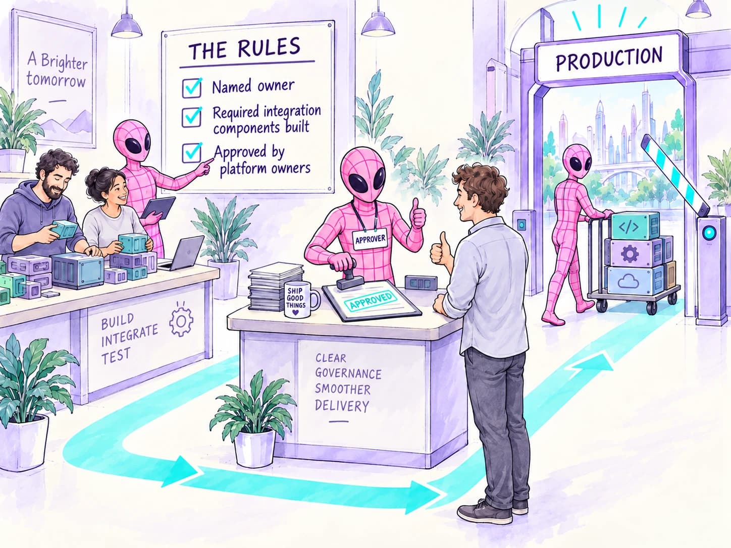 Published integration rules, a designated approver, and an open production gate.